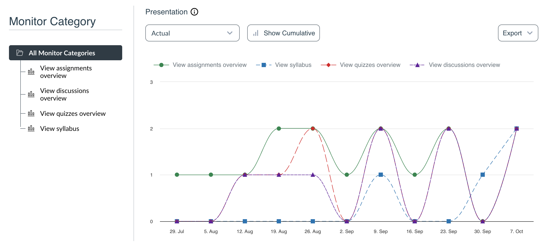 Mental wellness awareness insights.png Mental wellness awareness insights.png